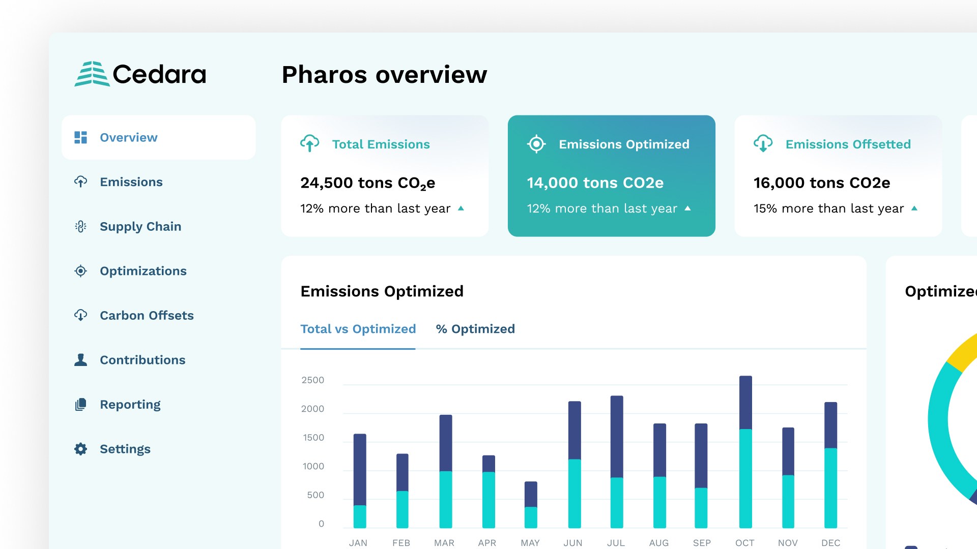 Climatetech dashboard UI/UX design