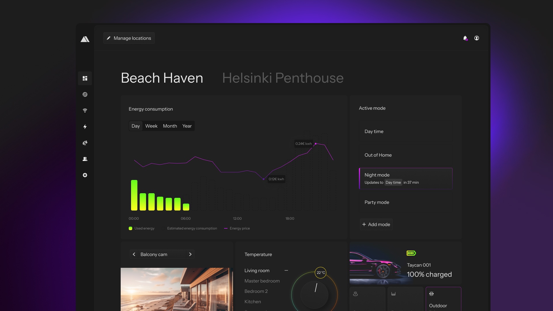 Home automation SAAS dashboard UX/UI design
