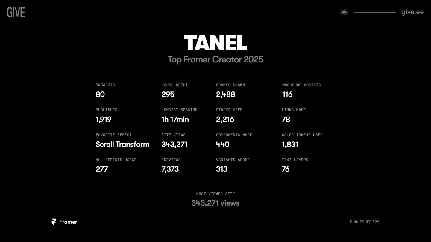 2025 give.ee Framer usage statistics