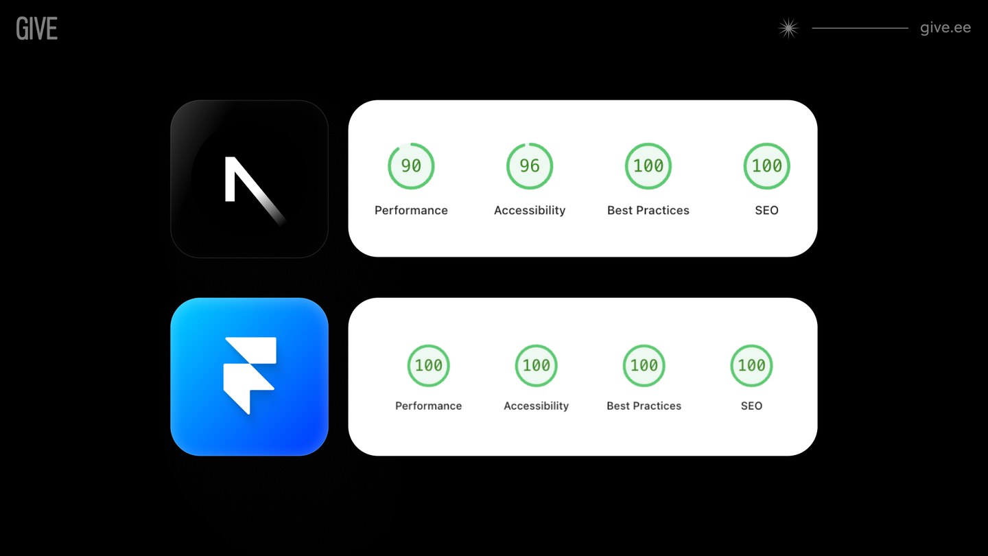Next.js vs Framer website Lighthouse test